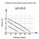 Циркуляционный насос Вихрь Ц-25/6 Стандарт в Волгограде