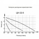 Циркуляционный насос Вихрь Ц-32/8 Стандарт в Волгограде